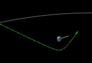Ένας μικρός αστεροειδής θα περάσει πολύ κοντά από τη Γη στις 24/9. Παρακολουθήστε την πορεία του