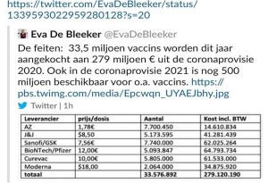Βελγίδα υφυπουργός δημοσίευσε  κατά λάθος στο twitter τις τιμές των εμβολίων